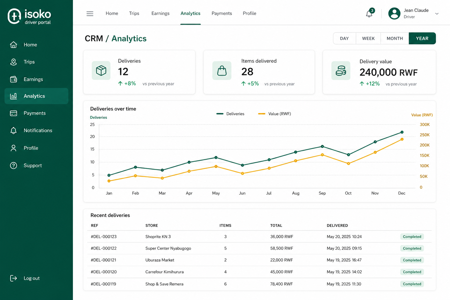 Driver analytics