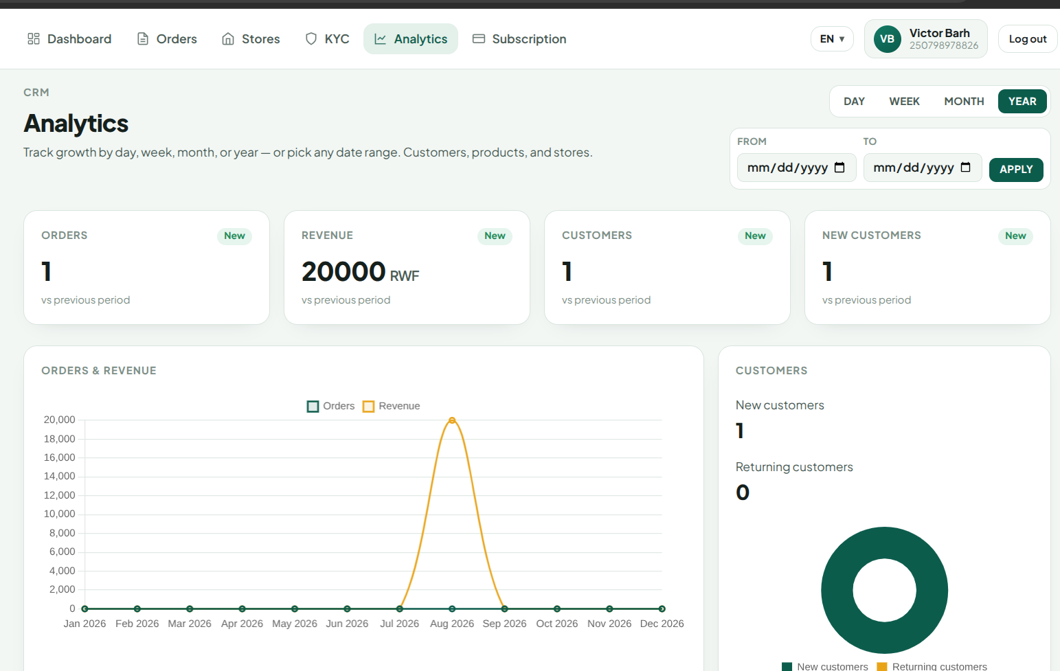 CRM analytics